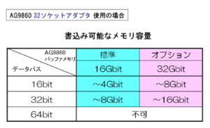 ag9860