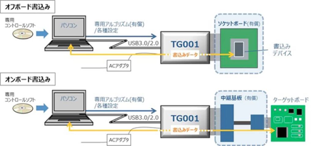 システム構成　